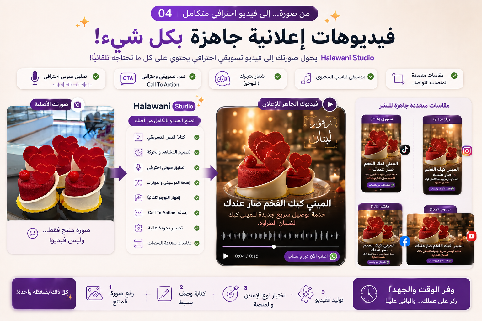 From a product photo to a full ad video in multiple sizes