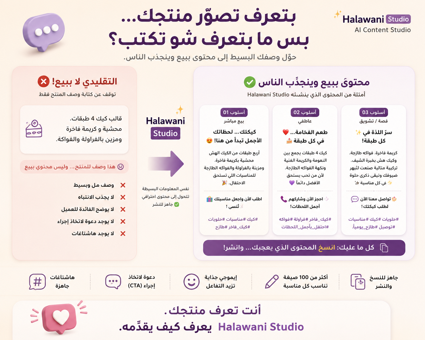 A plain product description versus ready marketing content by Halawani Studio