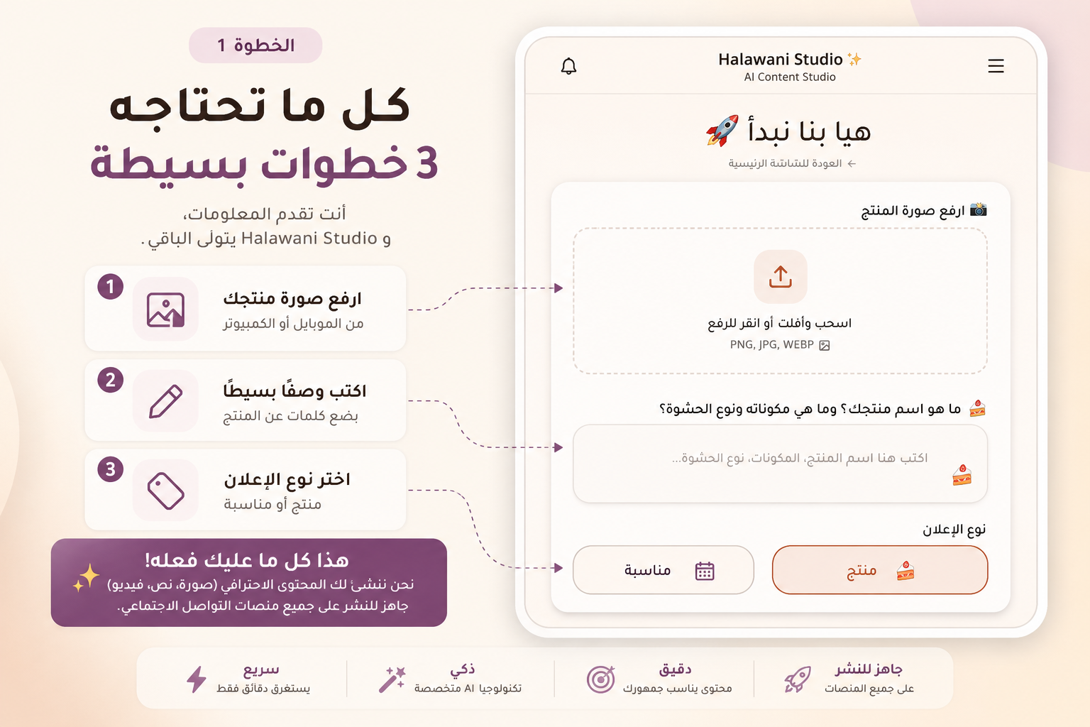 Everything you need in 3 simple steps: upload your product photo, write a short description, choose the ad type