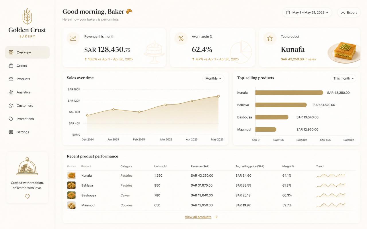 Sales & margin analytics